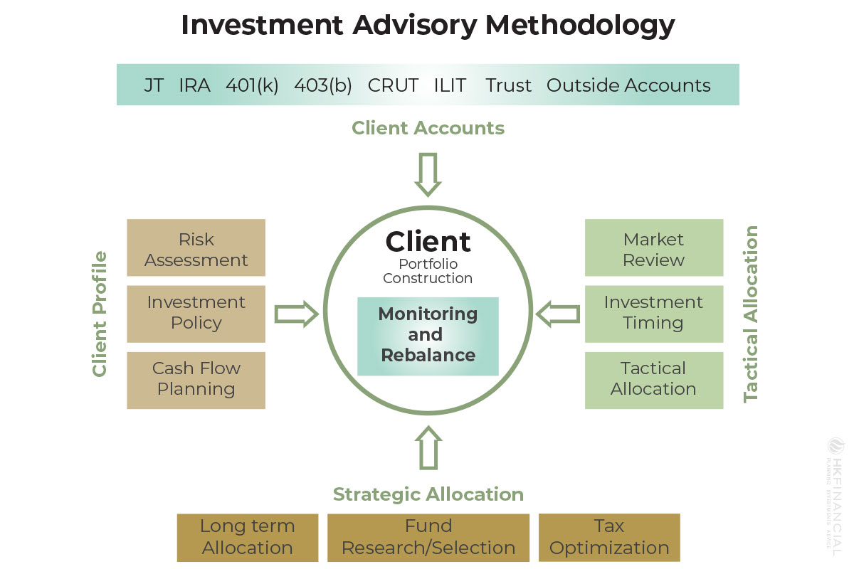 hk_financial_invest_advisory